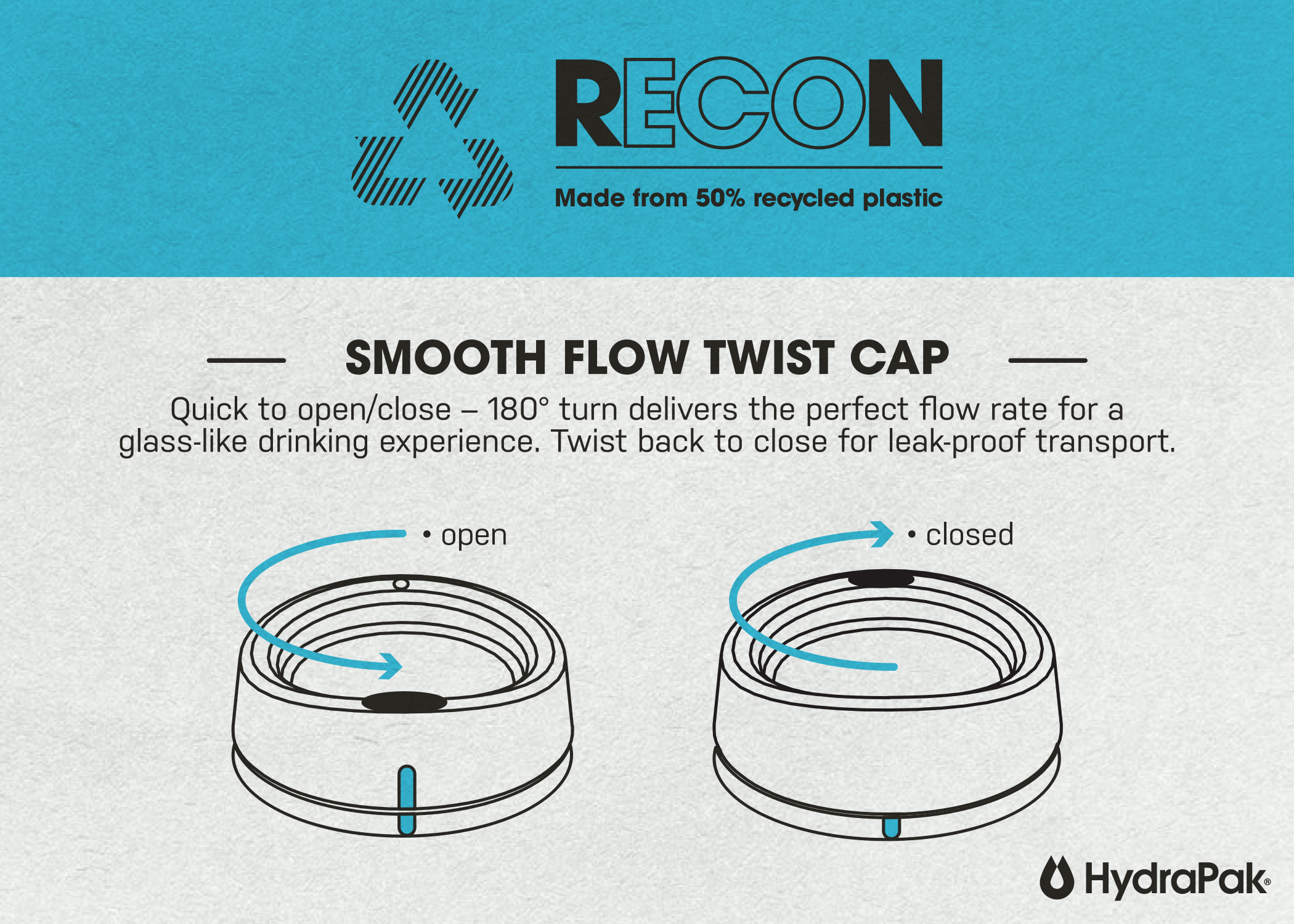 How to Open and Close the Recon Bottle Top Cap HydraPak Help Center